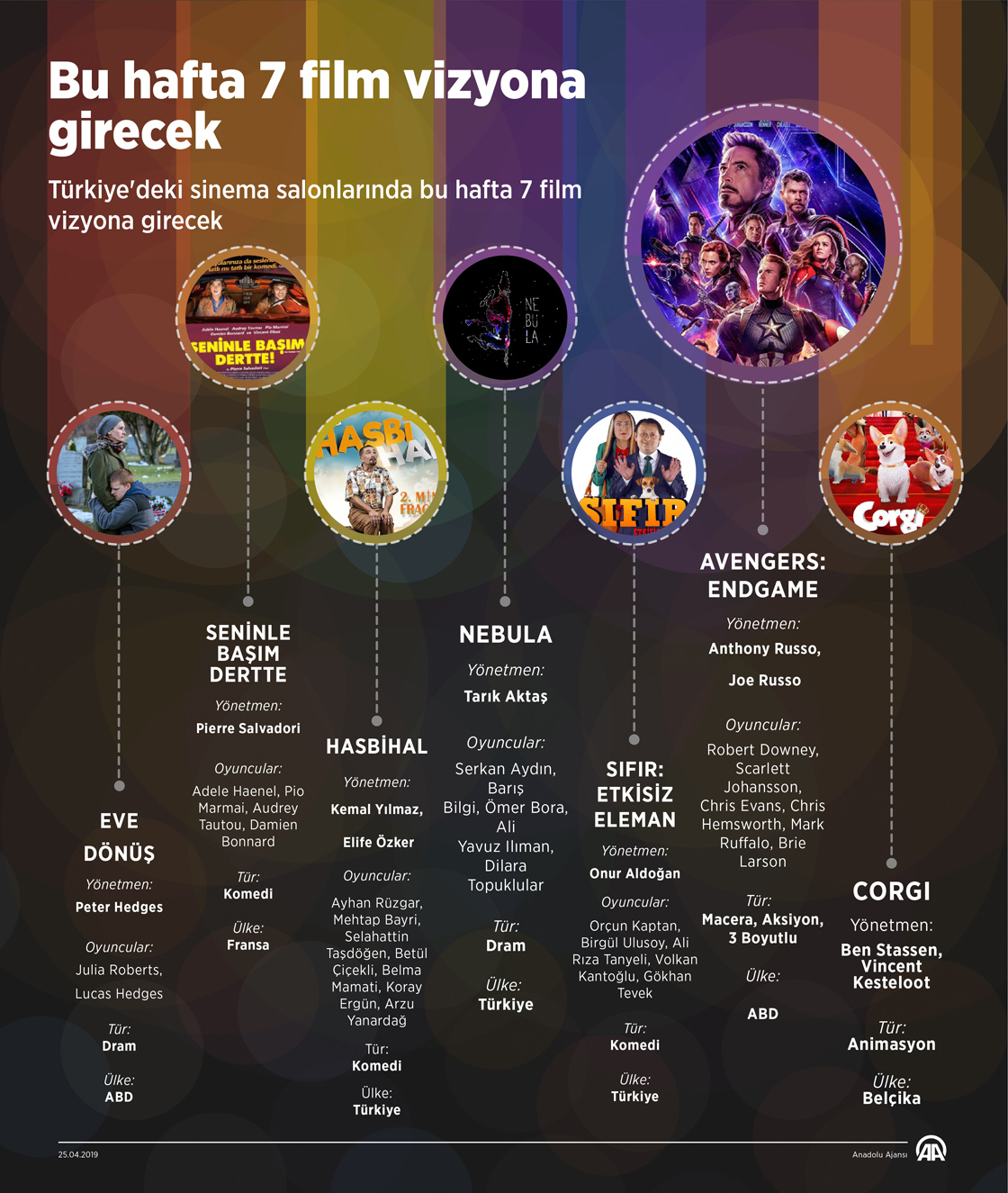 Bu hafta 7 film vizyona girecek